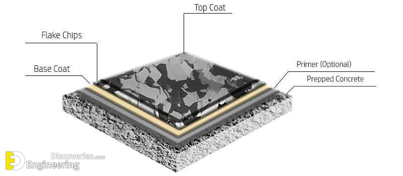 Flake_Flooring.jpg