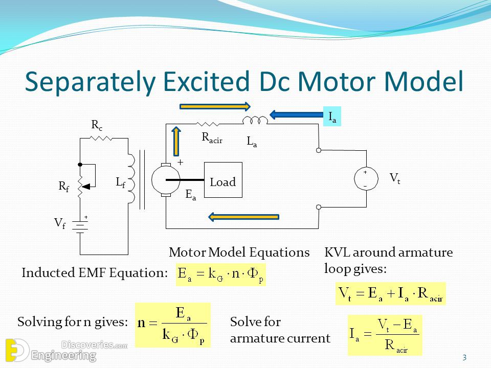 SeparatelyExcitedDcMotorModel.jpg