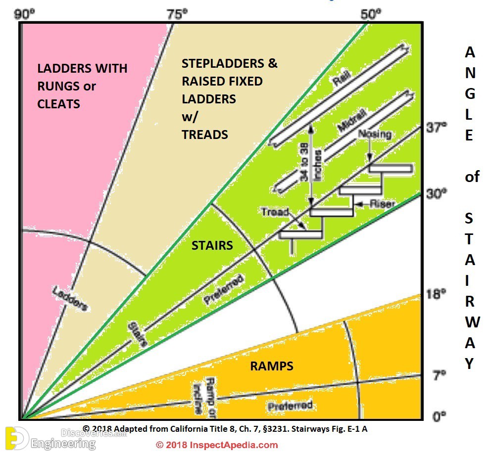 Stair-Slope-Rise-Run-Chart.jpg