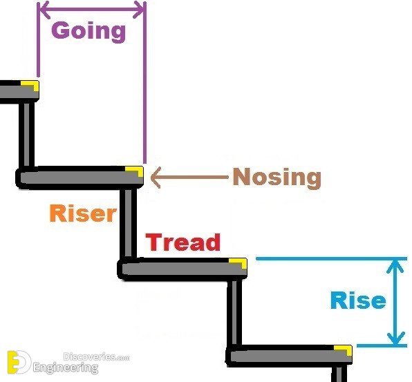 Stair-Terms_______.jpg