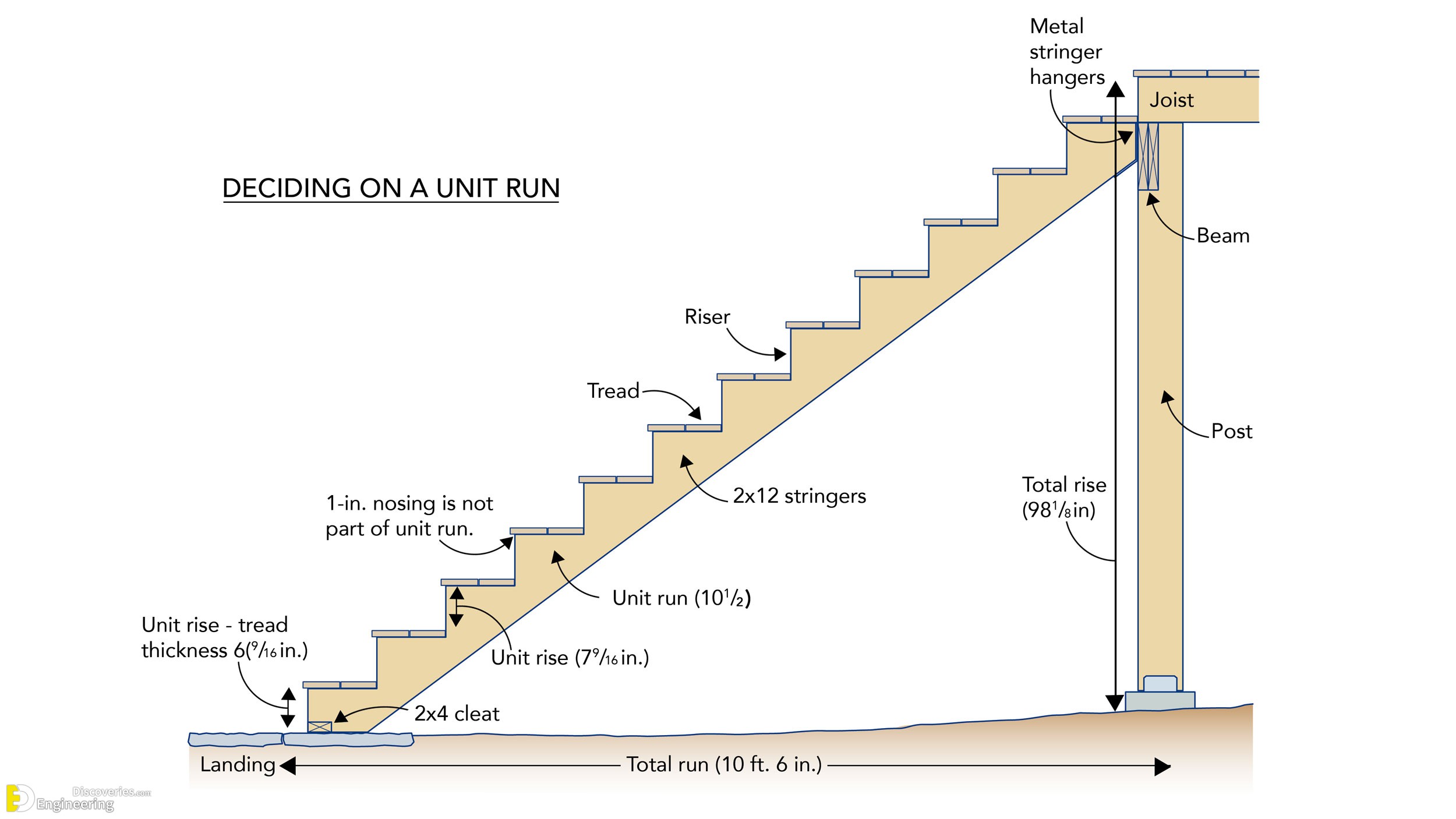 Formula For Deck Stairs At Donald Burns Blog