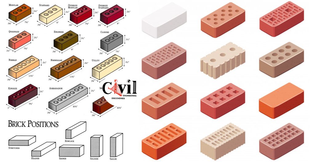 types-of-bricks-composition-properties-and-applications