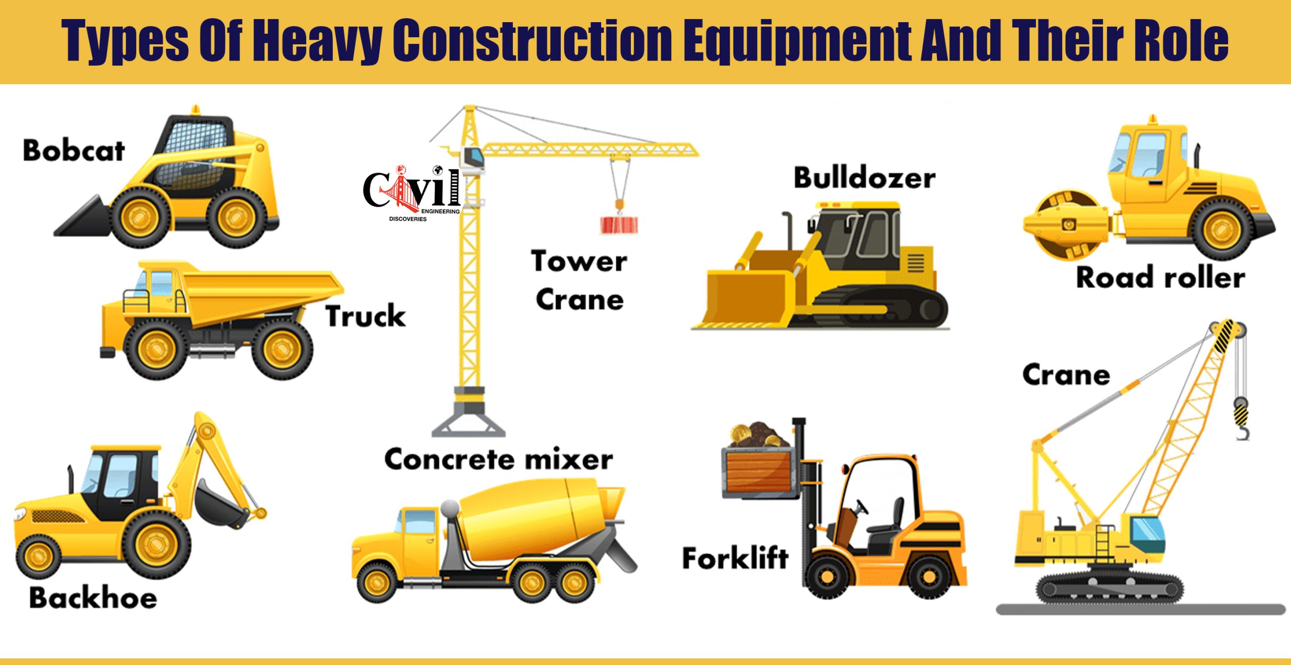 Types Of Heavy Construction Equipment And Their Role Engineering Discoveries