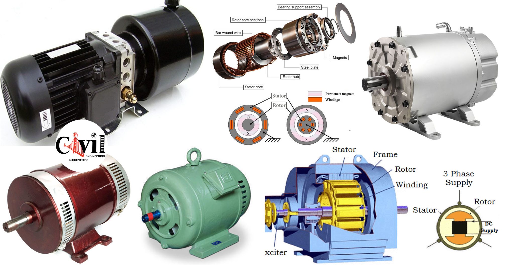 Types Of Motors And Their Use | Engineering Discoveries