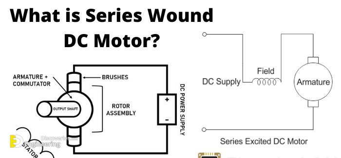 What-is-Series-Wound-DC-Motor.jpg