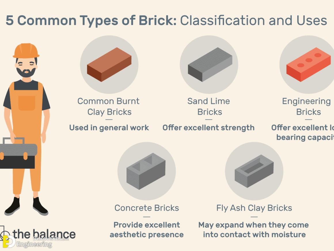 Types Of Bricks, Composition, Properties, And Applications
