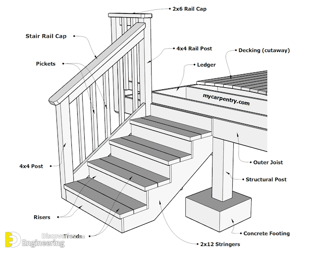 building-stairs-perspective.png