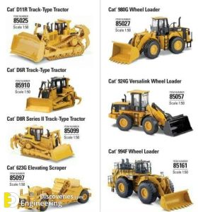 Types Of Heavy Construction Equipment And Their Role | Engineering ...