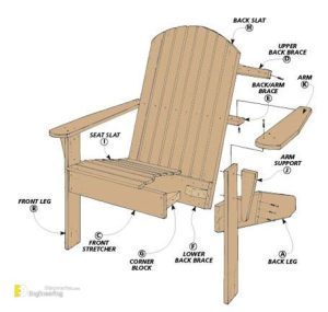 Useful Standard Dimensions And Sizes Of Furniture | Engineering Discoveries