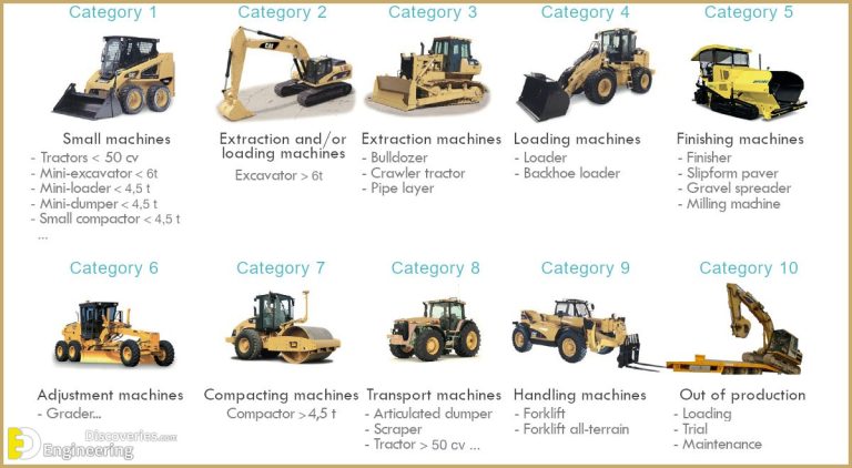 Types Of Heavy Construction Equipment And Their Role Engineering Discoveries