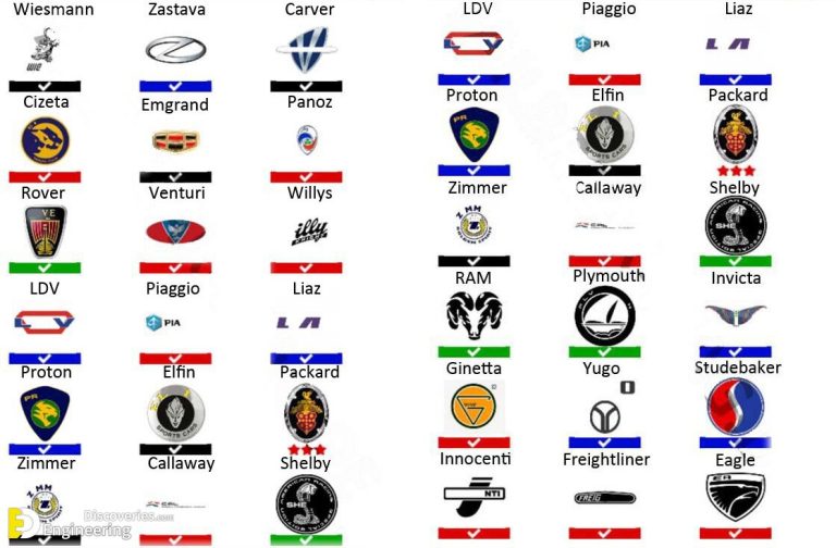 car-brand-logos-engineering-discoveries