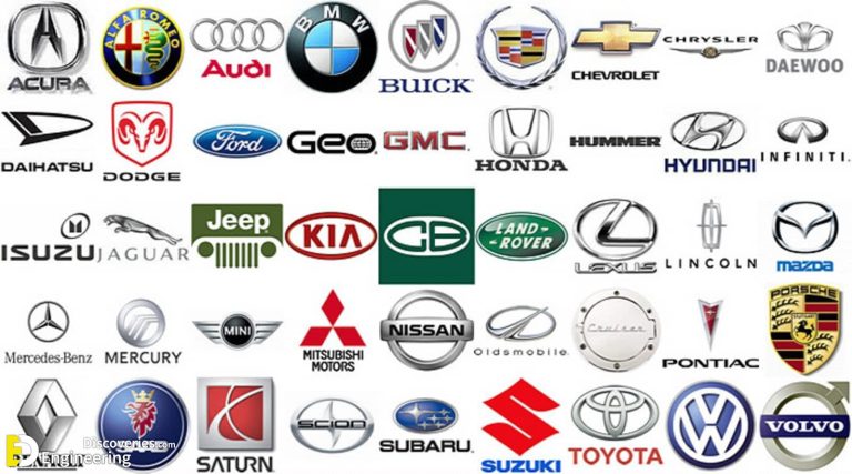 Car Brand Logos | Engineering Discoveries