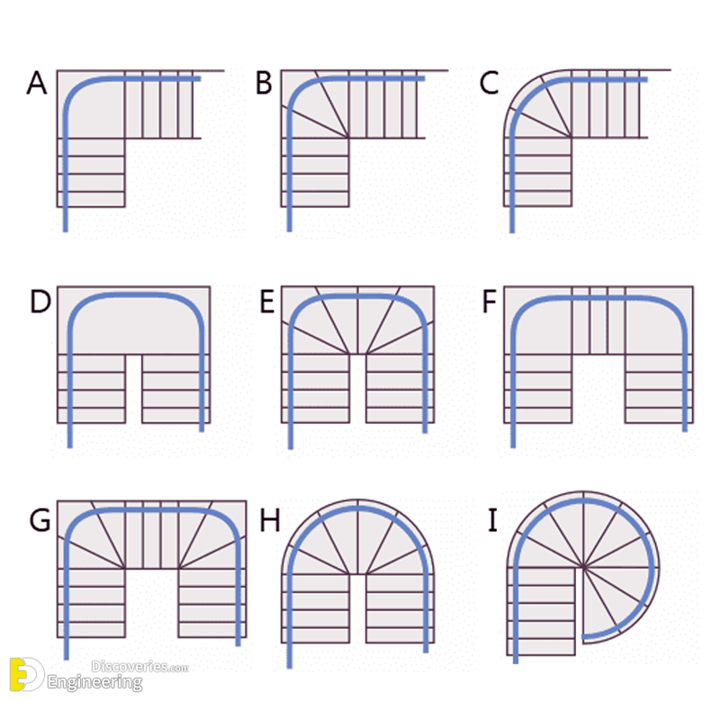 halton-stairlifts-measuring-curved-stairlift.png