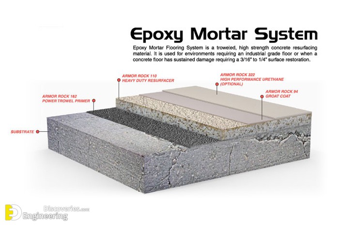 img-epxoy-mortar-system-1.jpg
