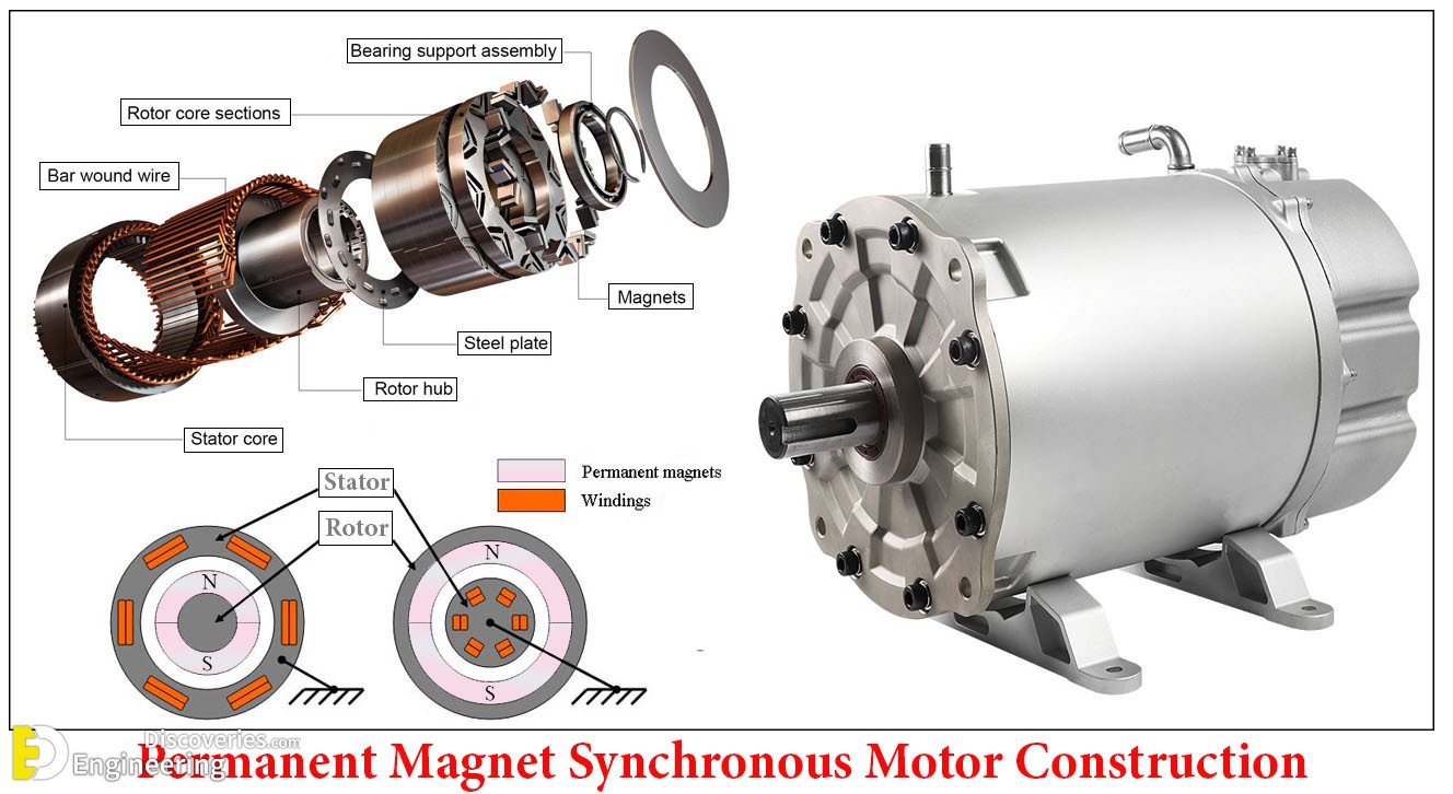 permanent-motor.jpg
