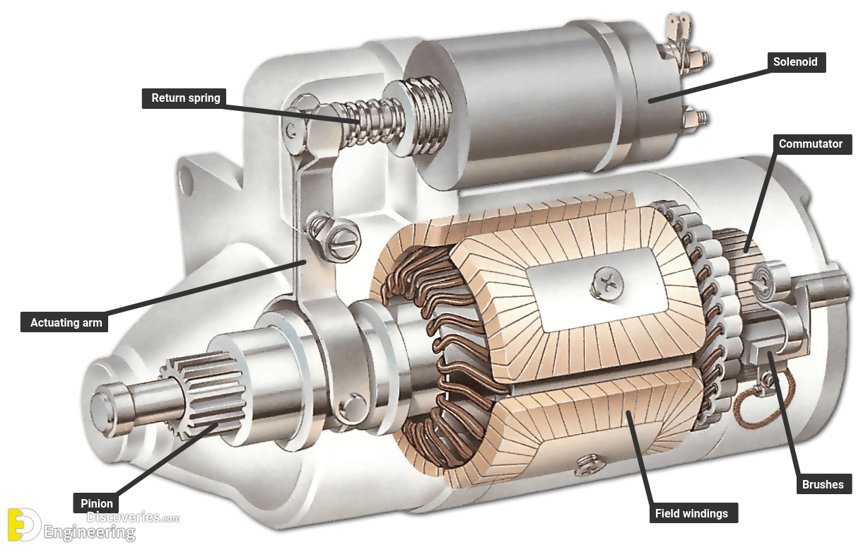 Parts And How To Work Self Start Mechanism Engineering Discoveries