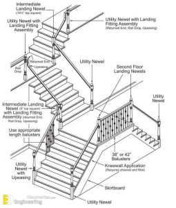 All Information You Need To Design Any Type Of Stair | Engineering ...