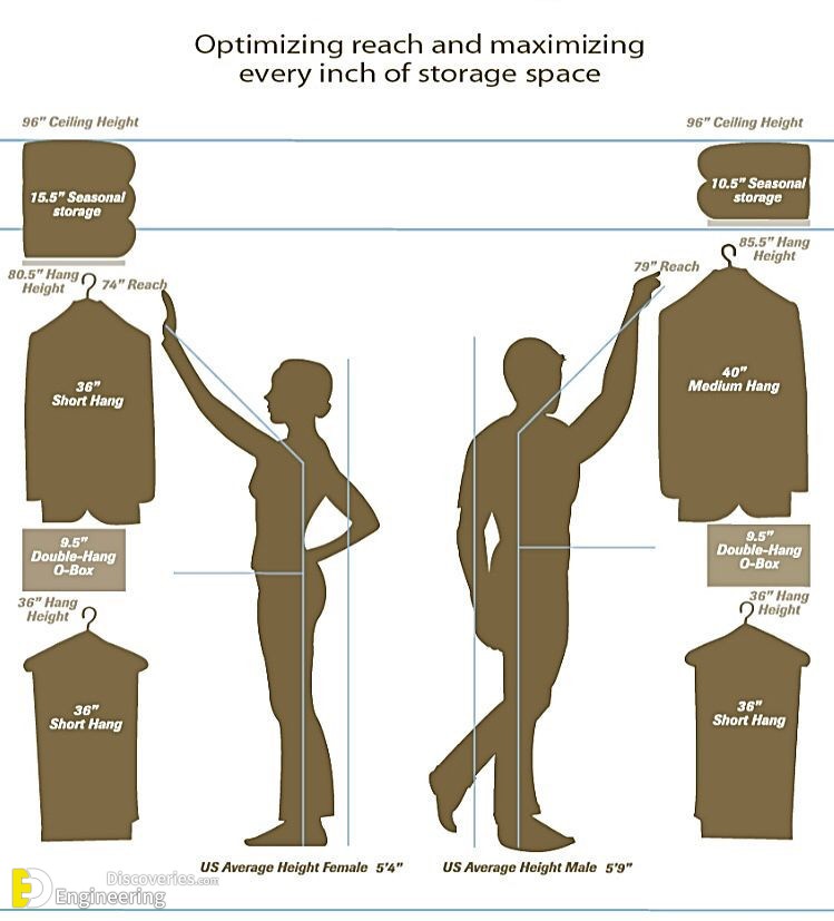 standard-bedroom-closet-dimensions-unique-standard-clothes-measurements-and-storage-space-of-standard-bedroom-closet-dimensions.jpg