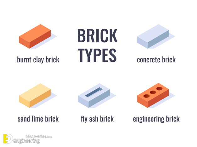 Types of bricks: Properties, composition and grading