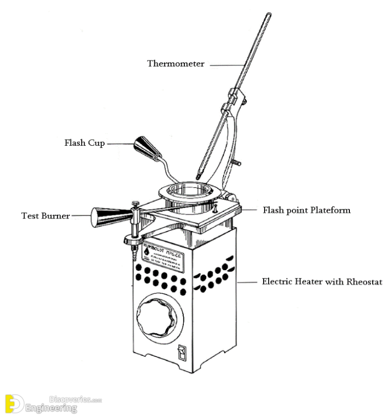 Flash point and Fire point test of Bitumen Engineering Discoveries