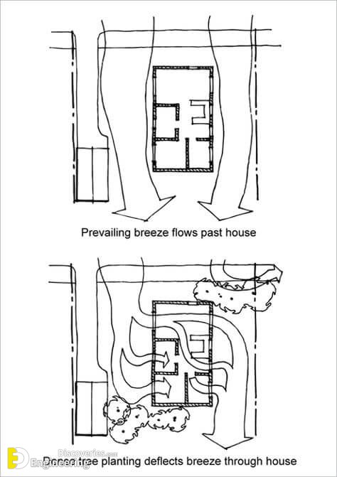 429909b9433c9e443ba2c345b4ffa701-passive-cooling-passive-solar.jpg
