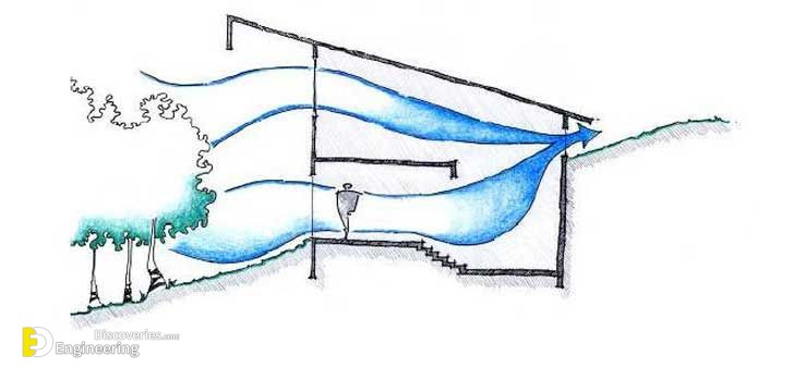 6c134c7fdb1e3878a212591b10d8ea37-croquis-essencial.jpg