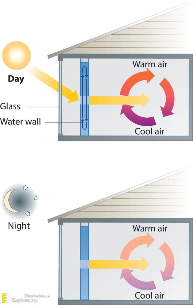 How Home Ventilation Works Engineering Discoveries