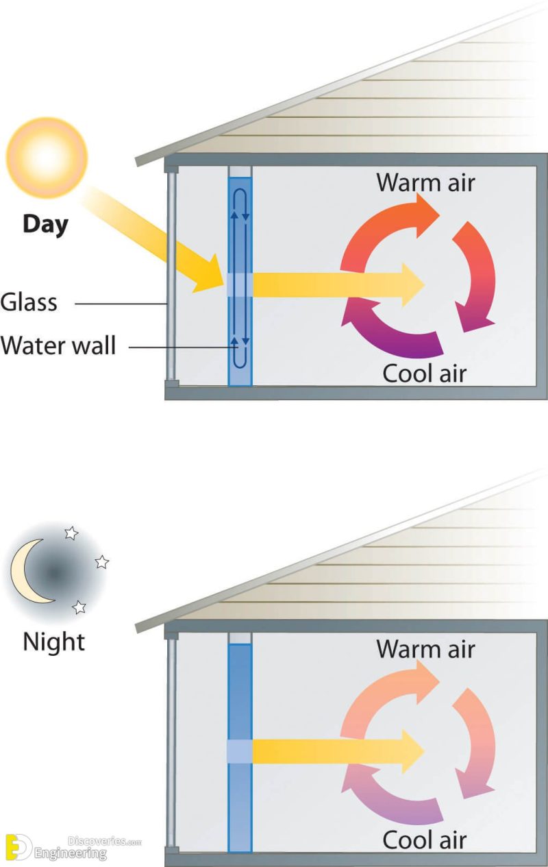 How Home Ventilation Works | Engineering Discoveries