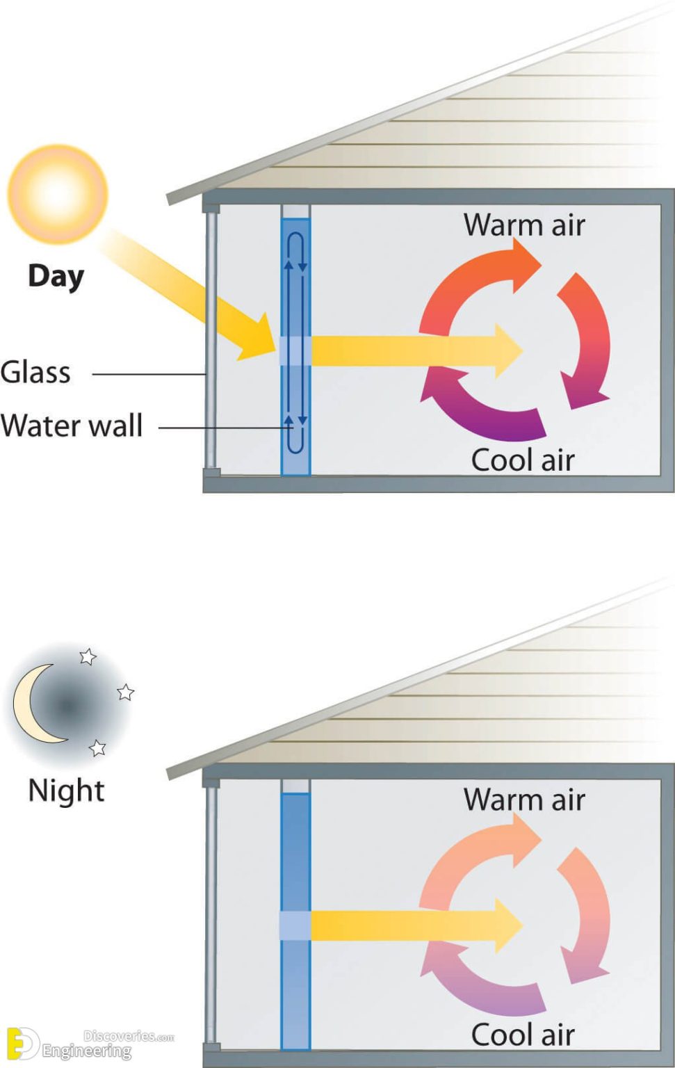 How Home Ventilation Works Engineering Discoveries