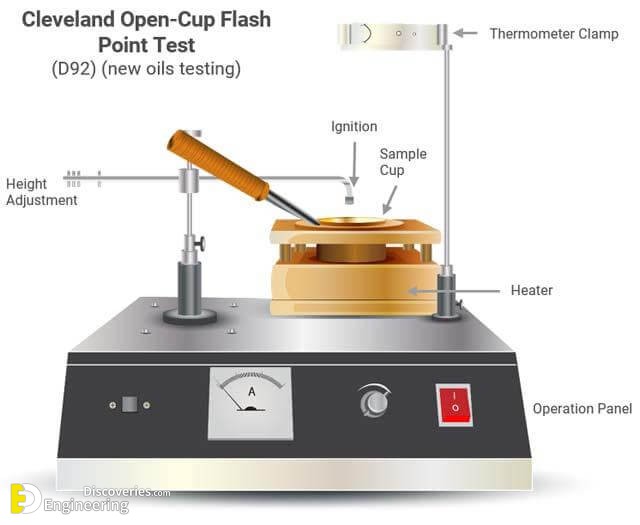 flash and fire point experiment pdf