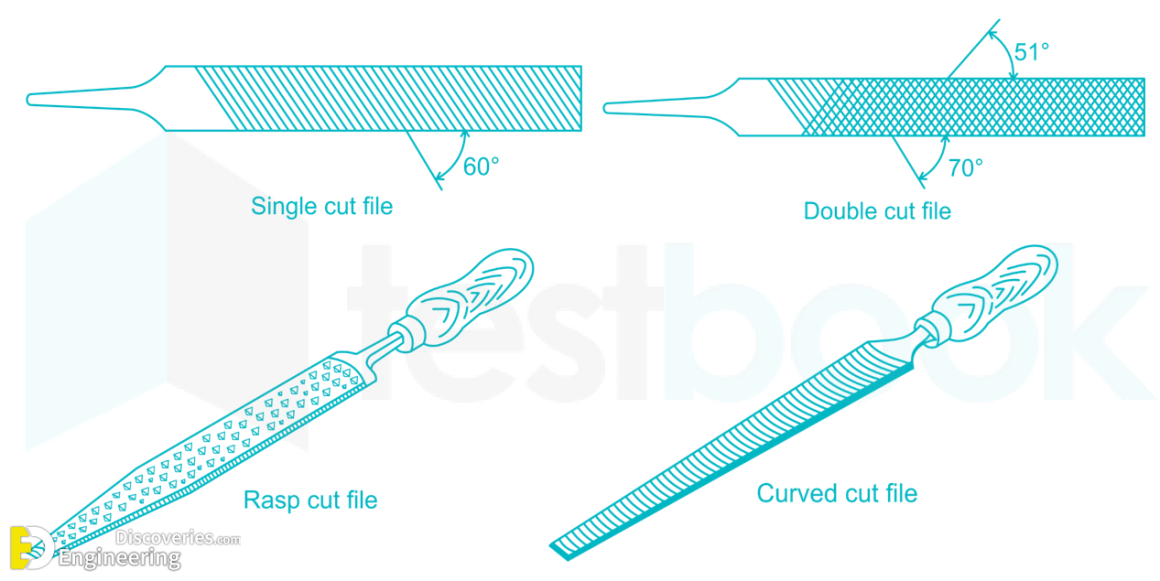Types Of File Tool And Their Uses Engineering Discoveries