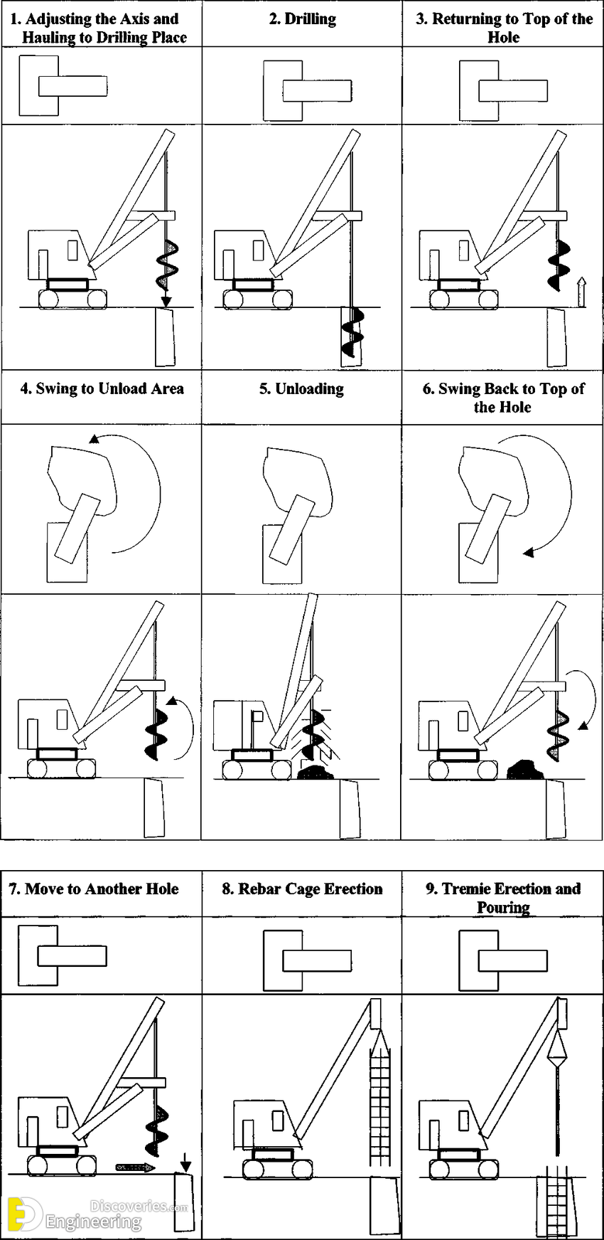 Flow-diagram-for-pile-construction-steps.png