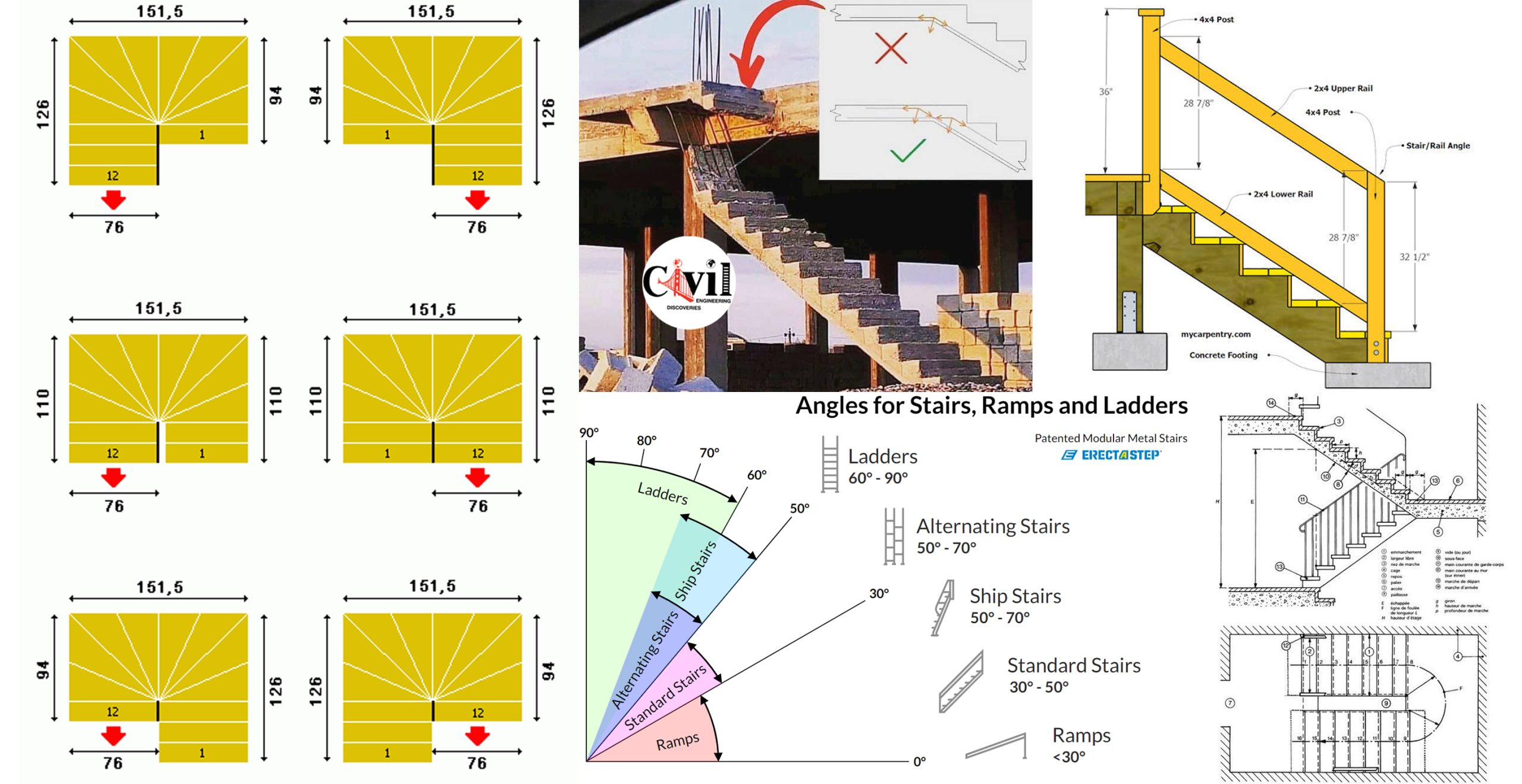 Standard Stair Sizes And Dimensions Engineering Discoveries
