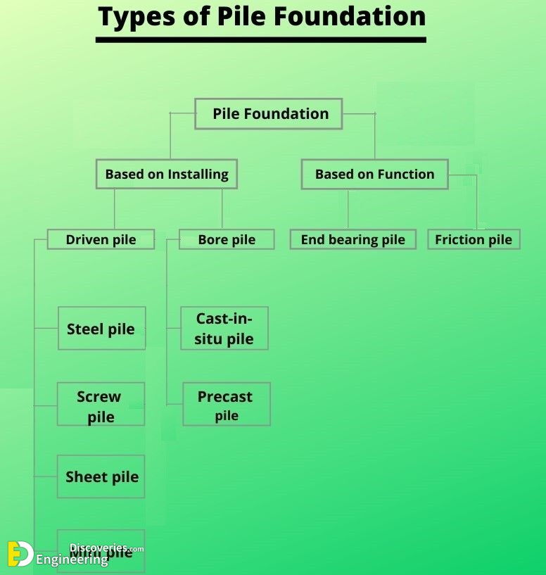 TYPES-OF-PILE-FOUNDATION.jpg