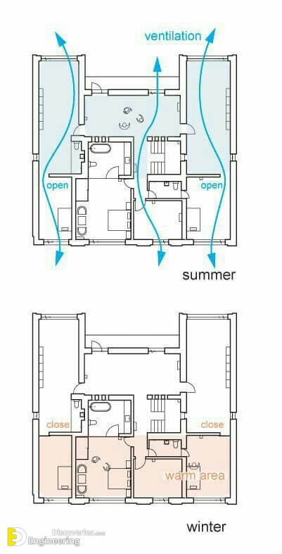 How Home Ventilation Works - Engineering Discoveries