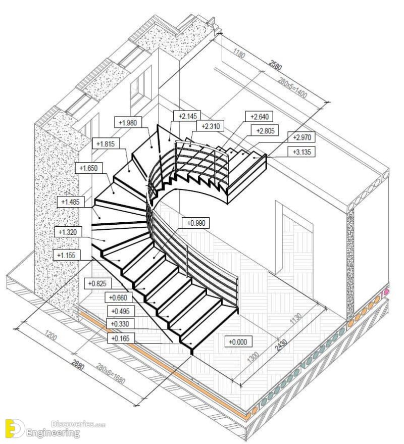 Standard Stair Sizes And Dimensions Engineering Discoveries