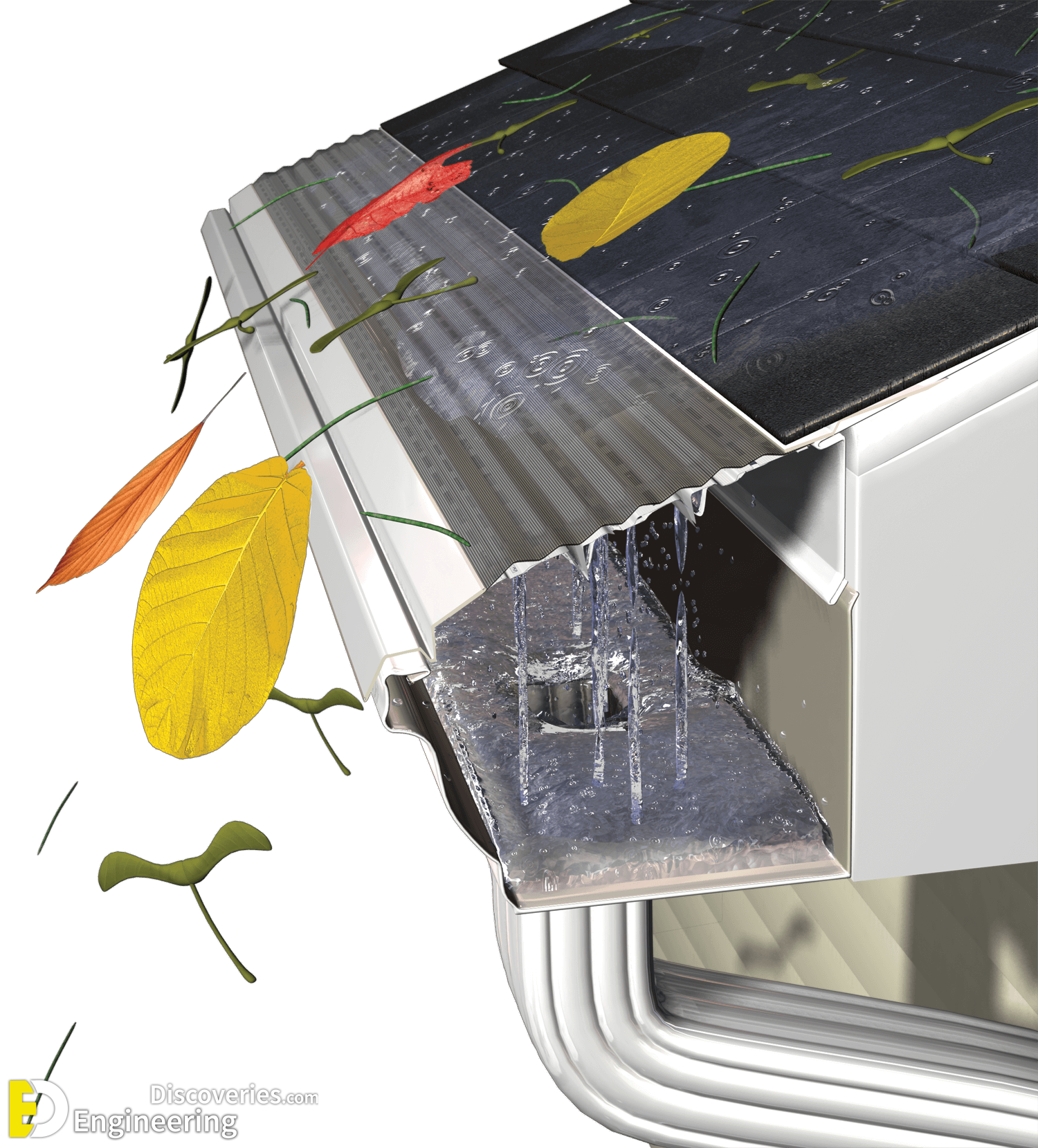 Roof Rain Gutter system Engineering Discoveries