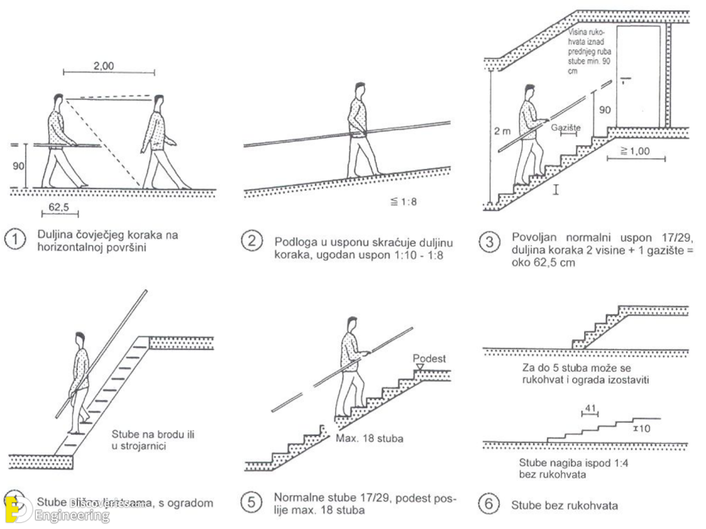 Standard Stair Sizes And Dimensions Engineering Discoveries