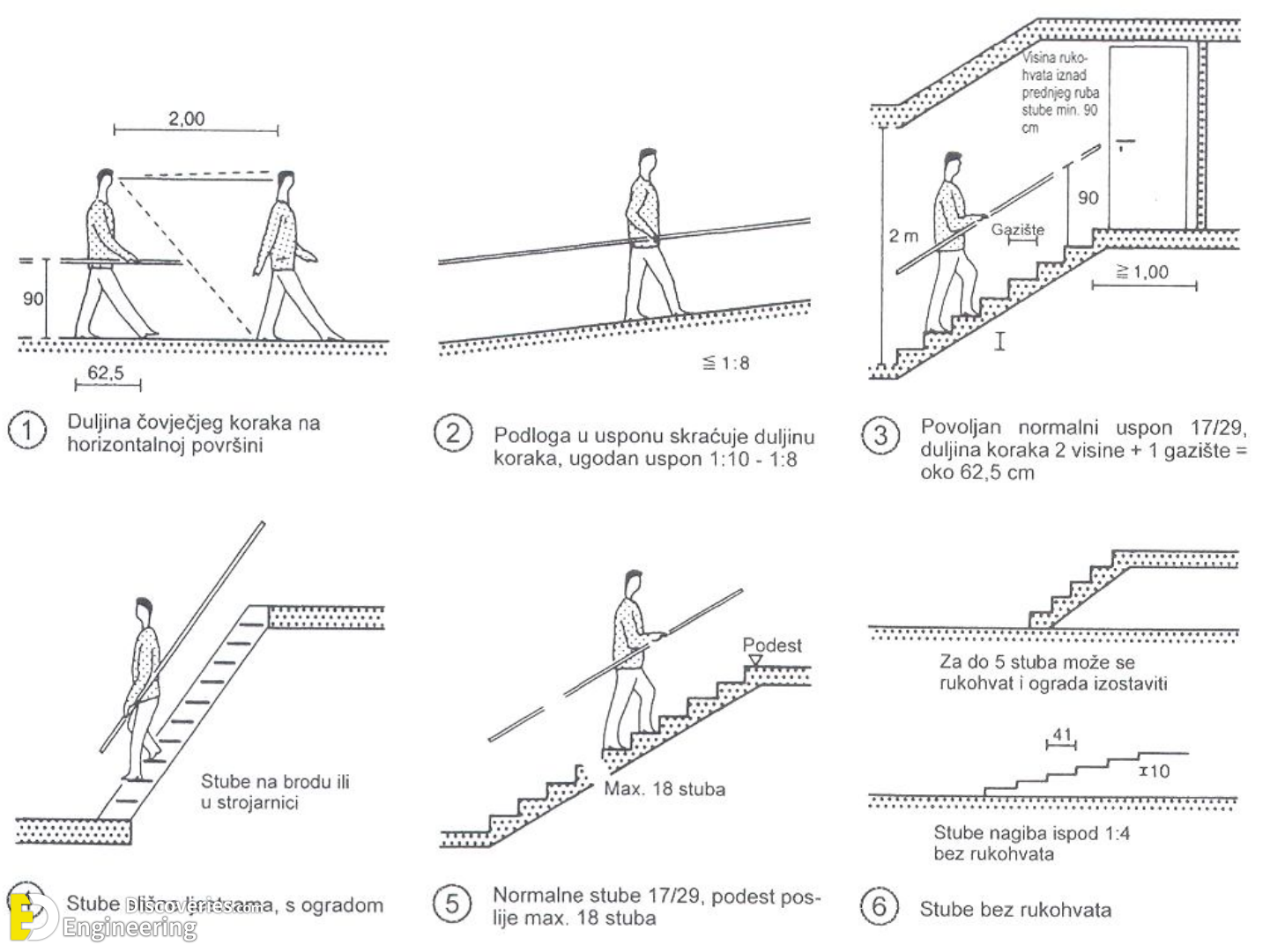 Standard Dimensions For Stairs