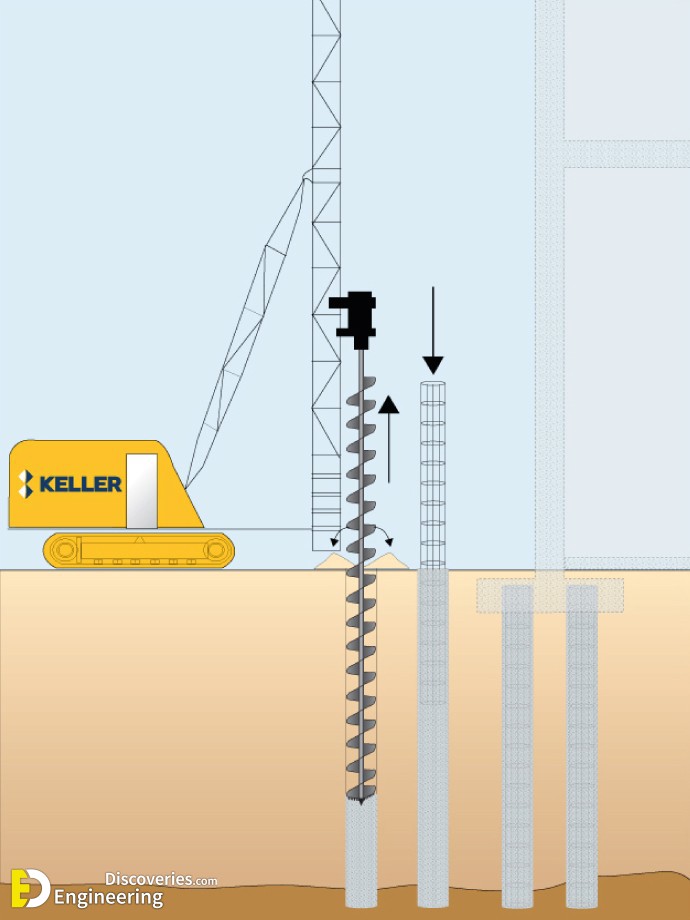 cfa-continuous-flight-auger-cast-piles_0.jpg