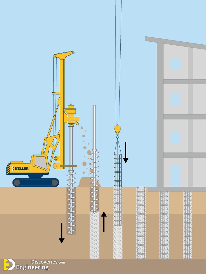 cfa-piles.jpg