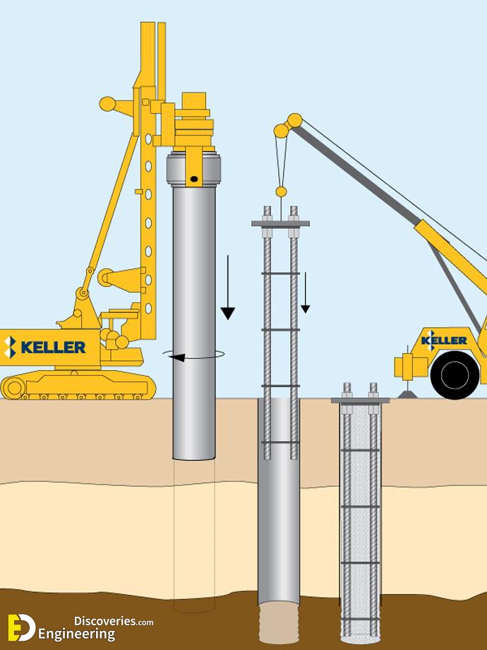 driven-cast-in-situ-piles-deep-foundations.jpg