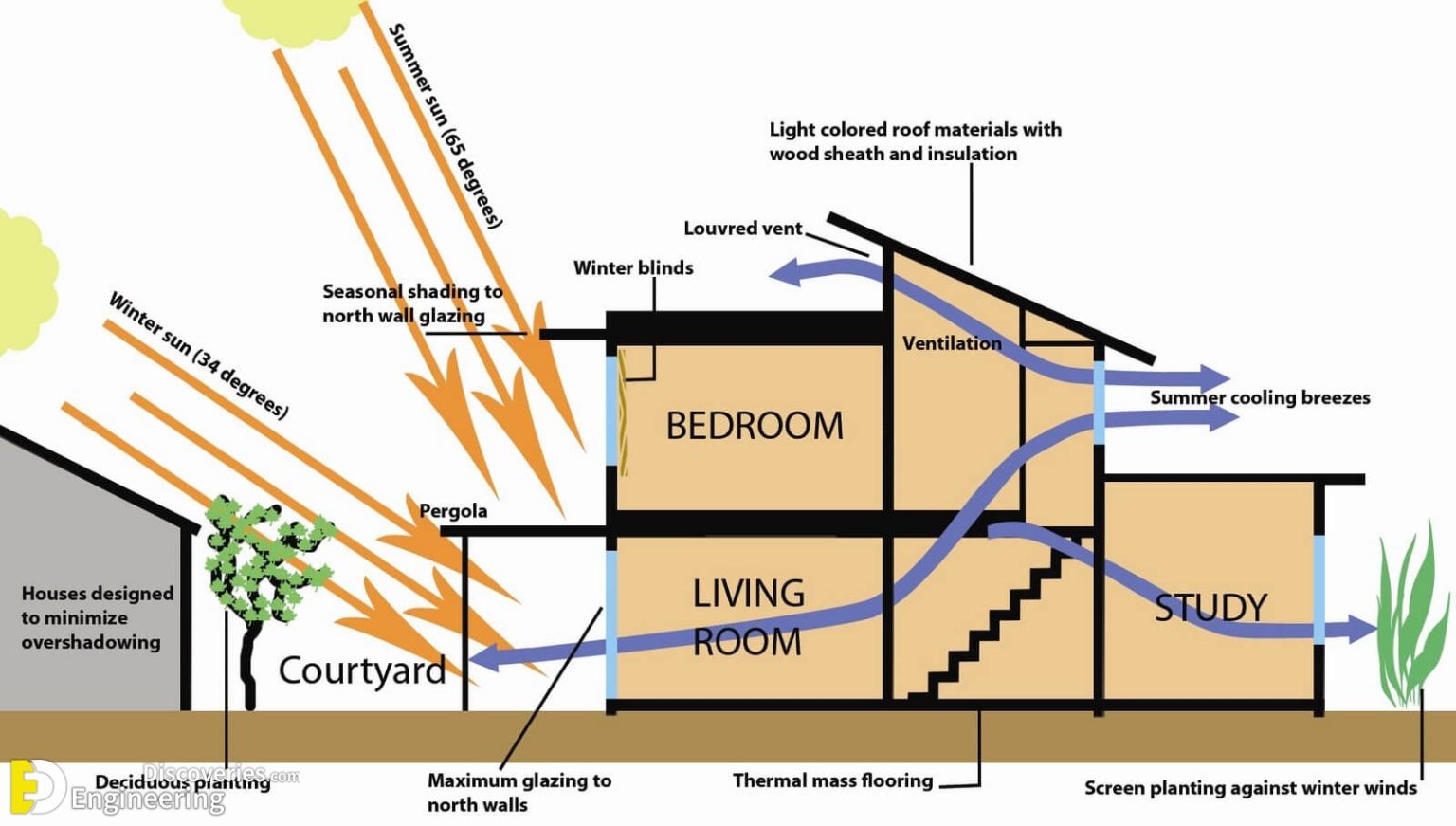 How Home Ventilation Works | Engineering Discoveries