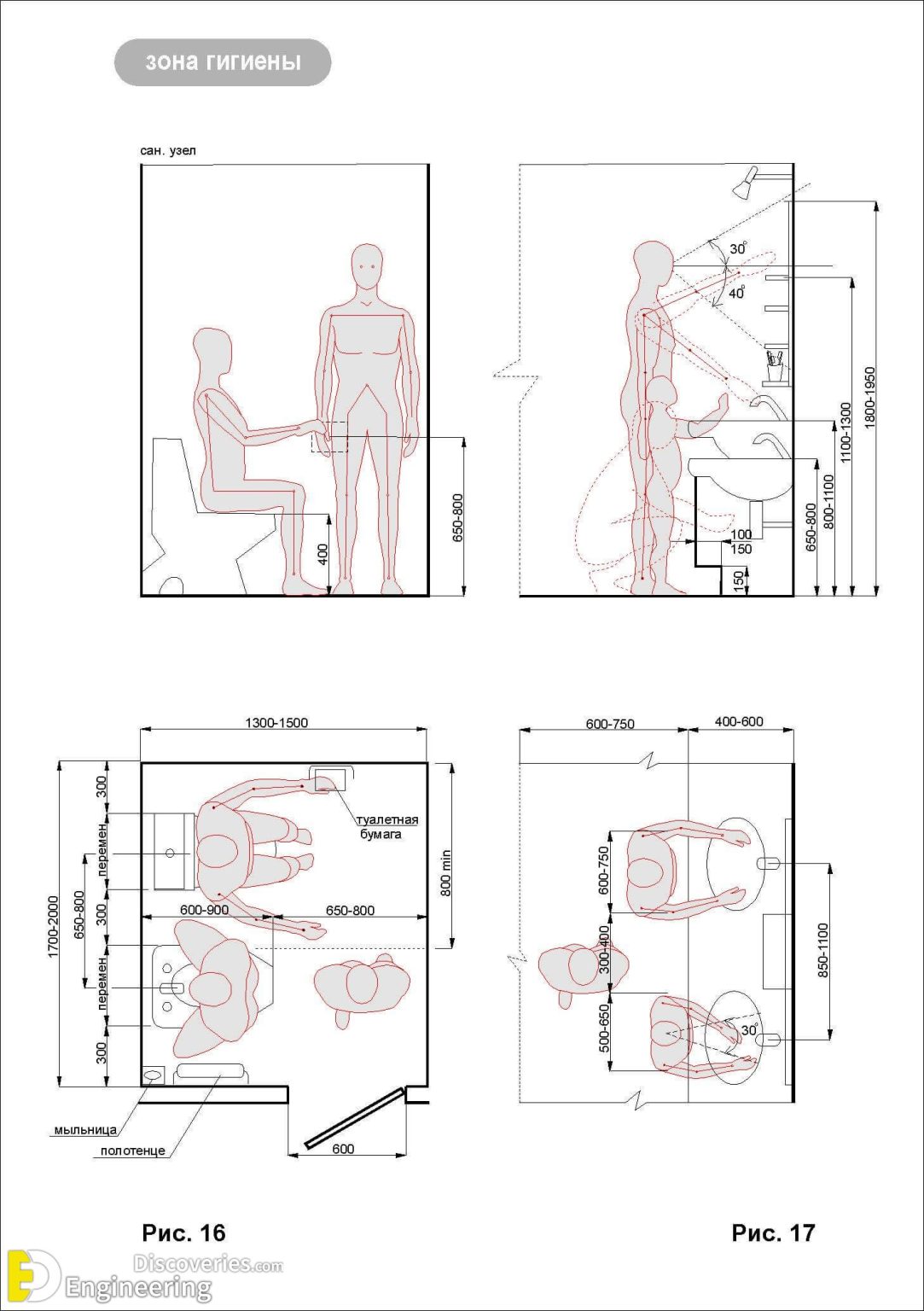 Standard Furniture Dimensions And Layout Guidelines Engineering