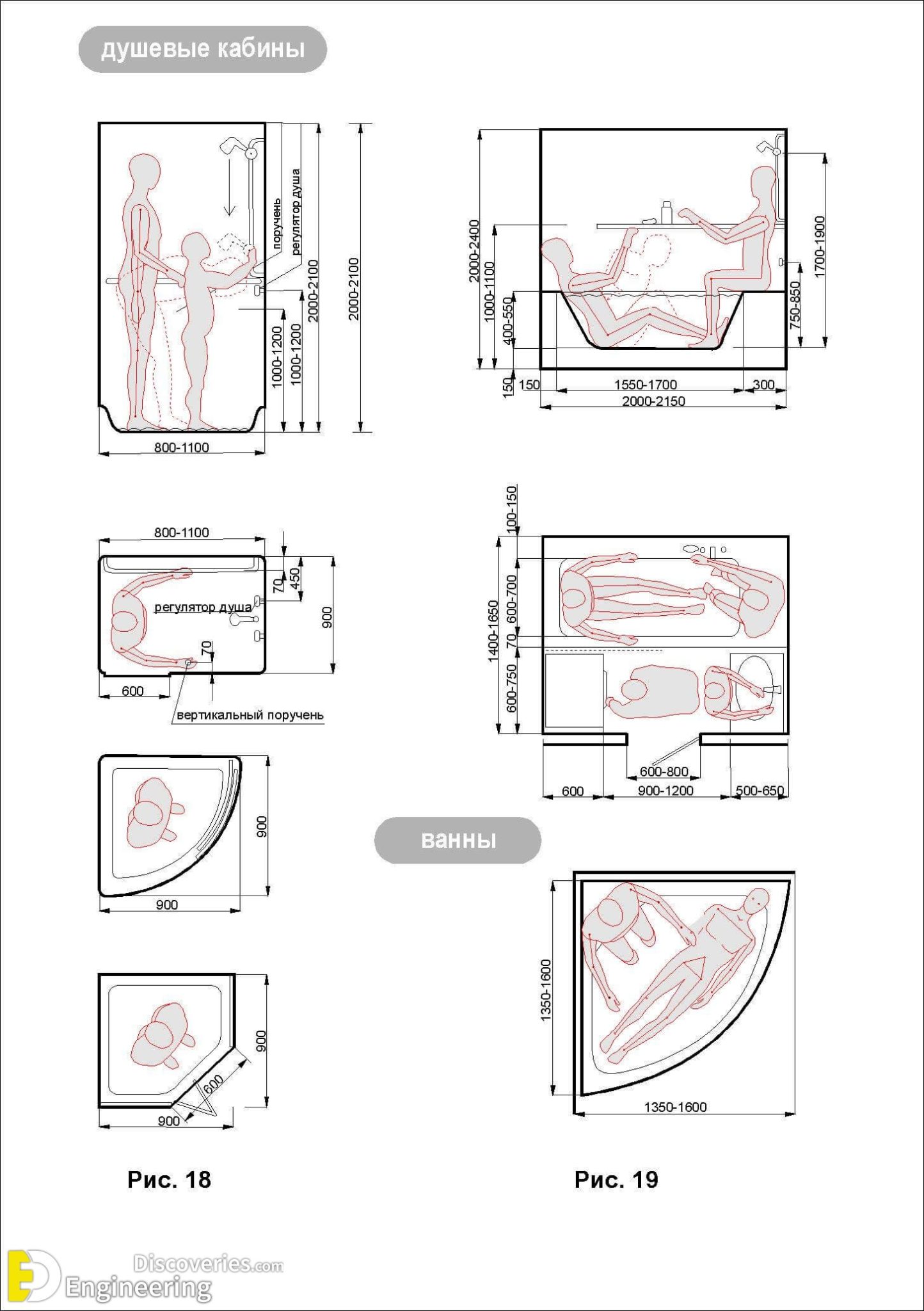 Standard Furniture Dimensions And Layout Guidelines Engineering Discoveries