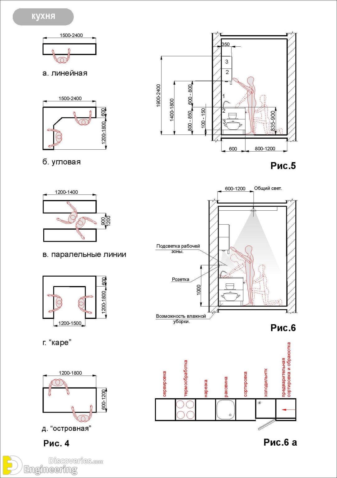 Standard Furniture Dimensions And Layout Guidelines Engineering