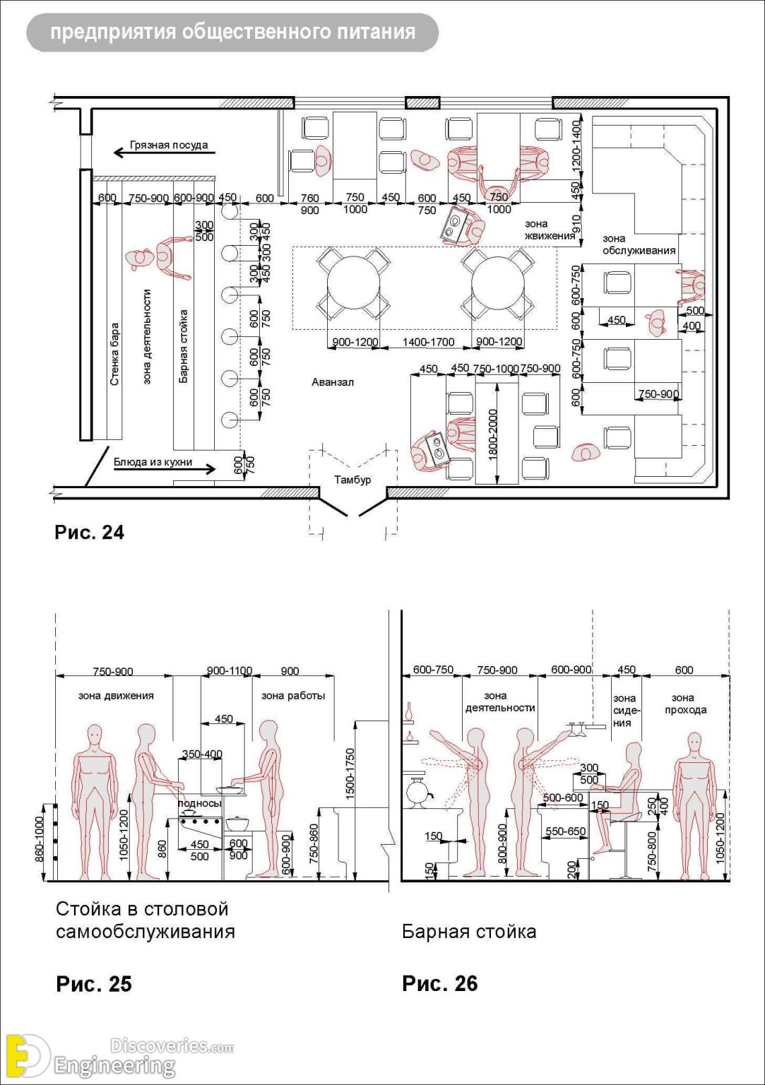 standard-furniture-dimensions-and-layout-guidelines-engineering