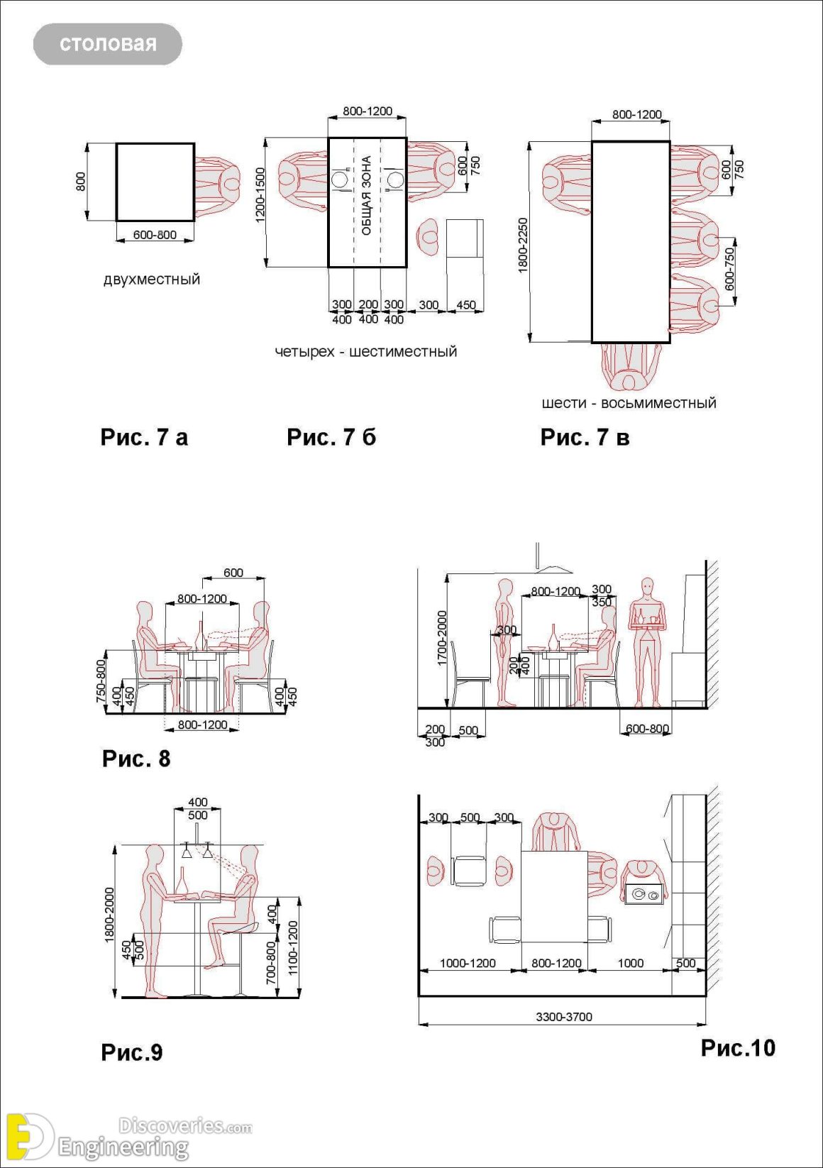 Standard Furniture Dimensions And Layout Guidelines | Engineering ...