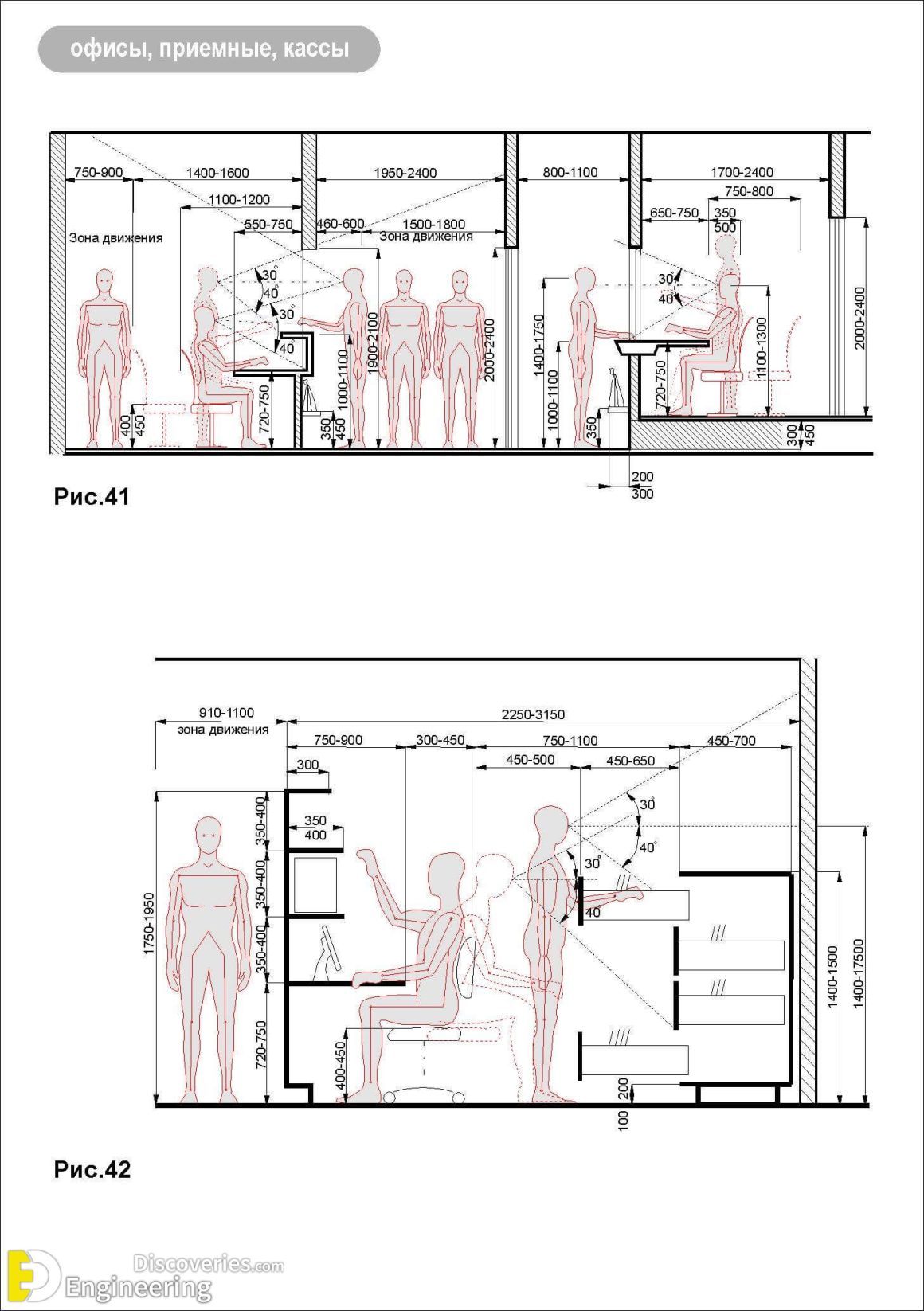 Standard Furniture Dimensions And Layout Guidelines | Engineering