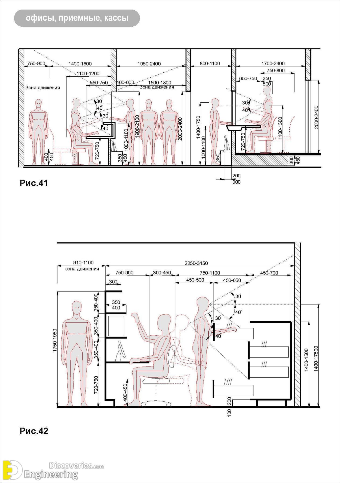Standard Furniture Dimensions And Layout Guidelines Engineering